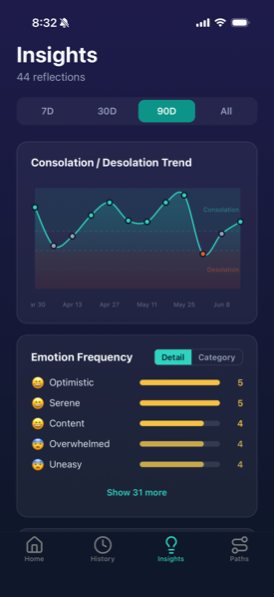 Insights screen with a Consolation/Desolation trend chart and emotion frequency bars